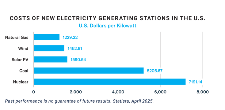 COSTS OF NEW ELECTRICITY GENERATING STATIONS IN THE U.S.