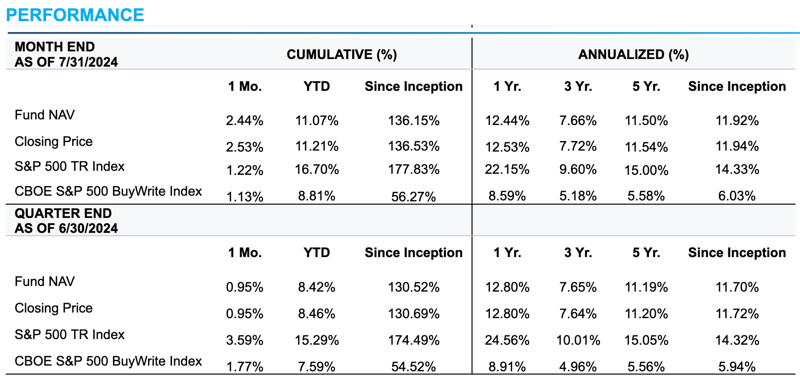 July_Performance_Table