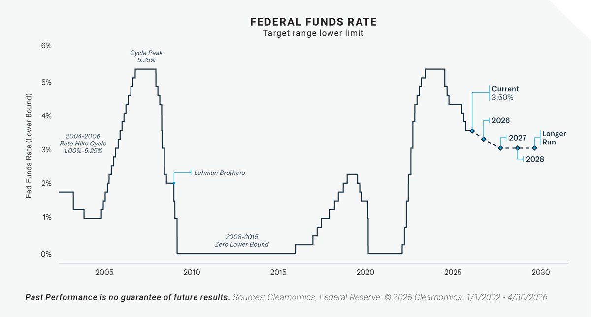 Federal-Funds-Rate-May-2026