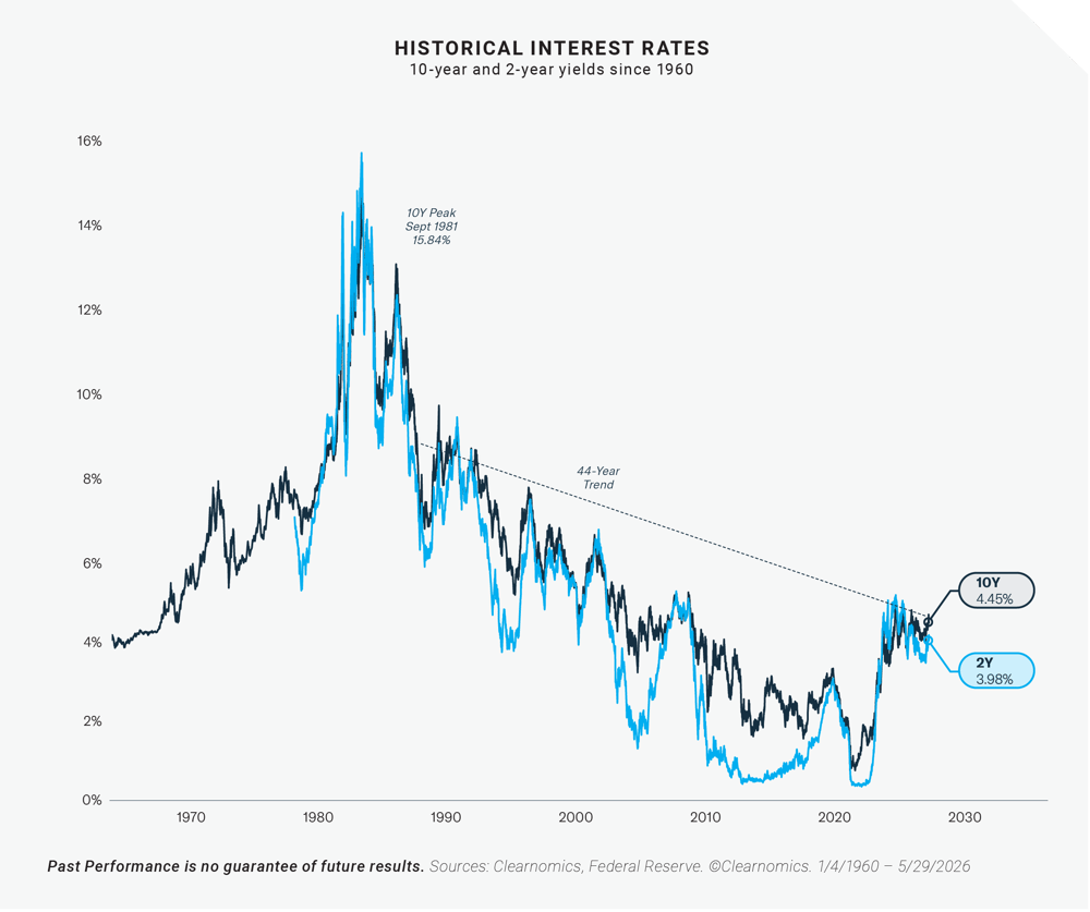 2026-06 Market Commentary June_graphic-01
