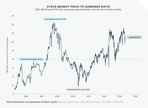 2026-06 Market Commentary June_graphic-02