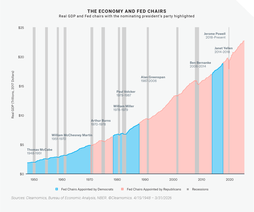 2026-06 Market Commentary June_graphic-03