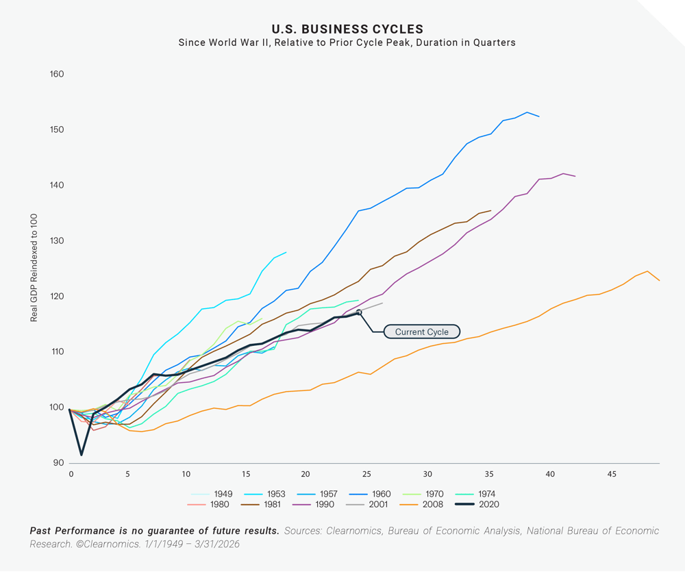 2026-07 Market Commentary July_graphics-01