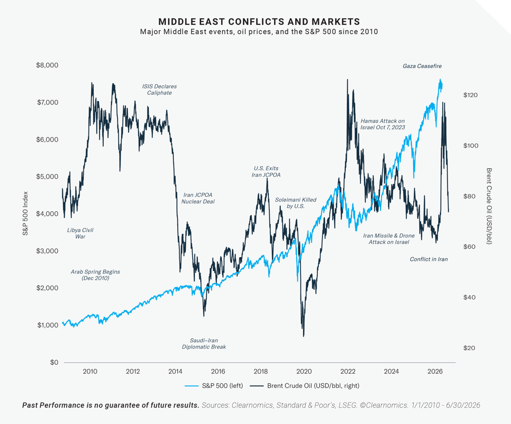 2026-07 Market Commentary July_graphics-03