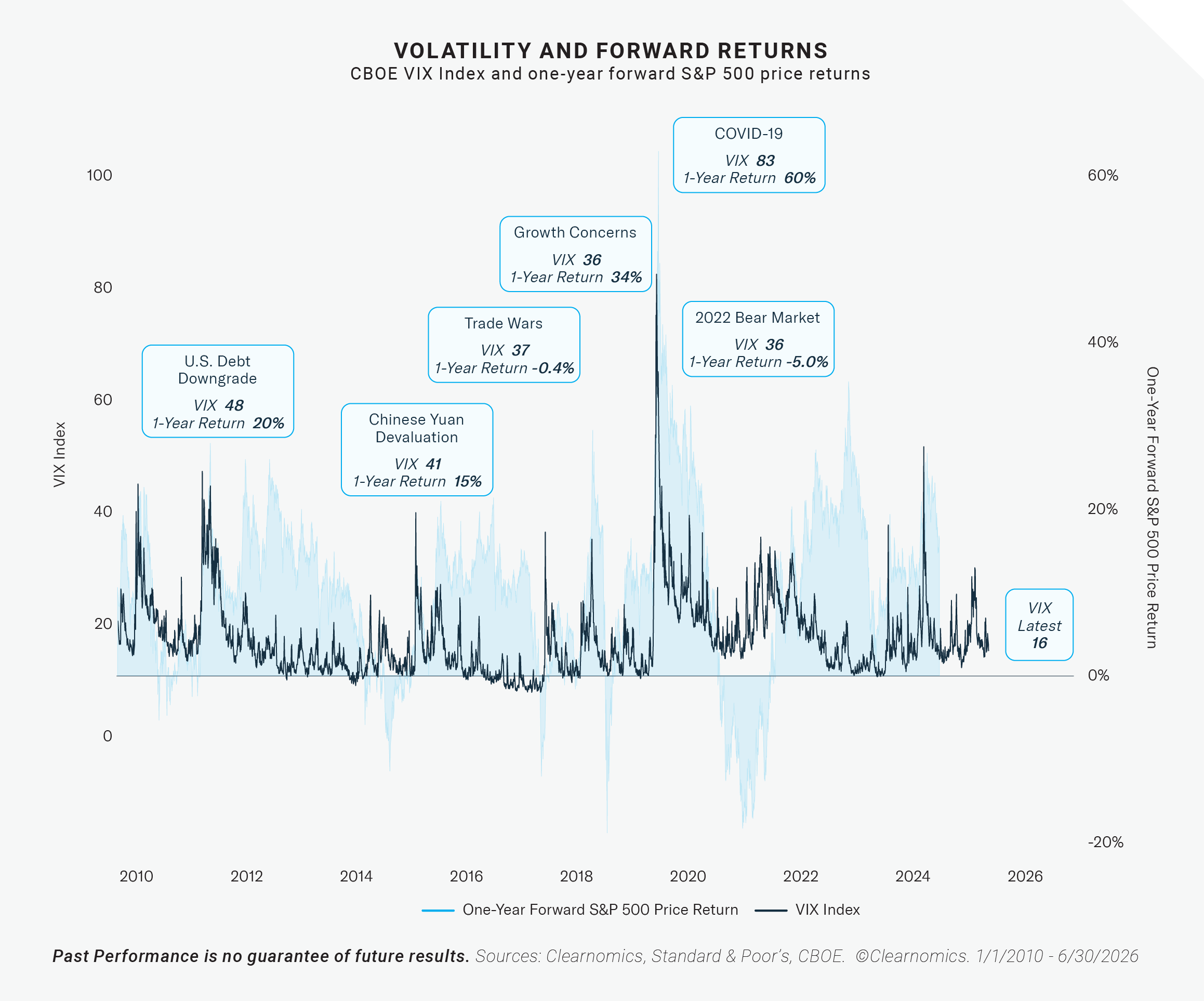 2026-07 Market Commentary July_graphics-04