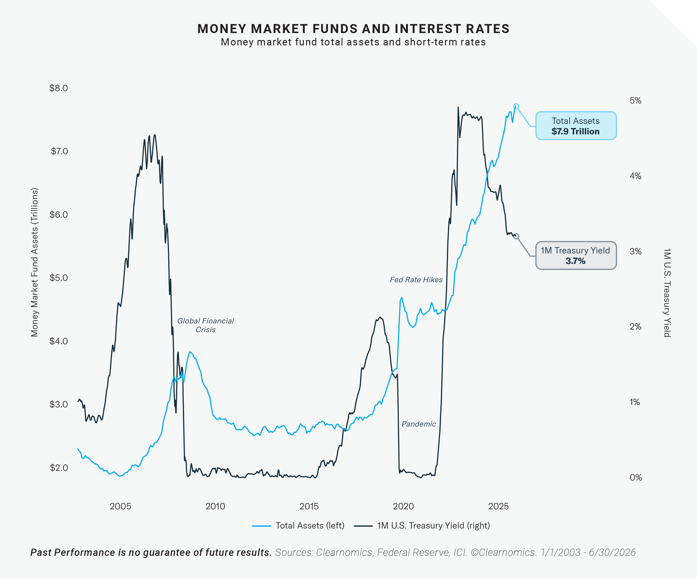 2026-07 Market Commentary July_graphics-05