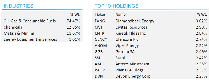 NDIV-Recap-industries-holdings-Table-2-29-24