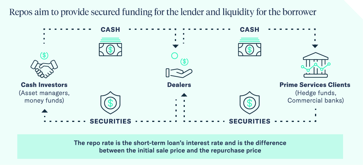 Repos Sales Idea_graphic_2x-1