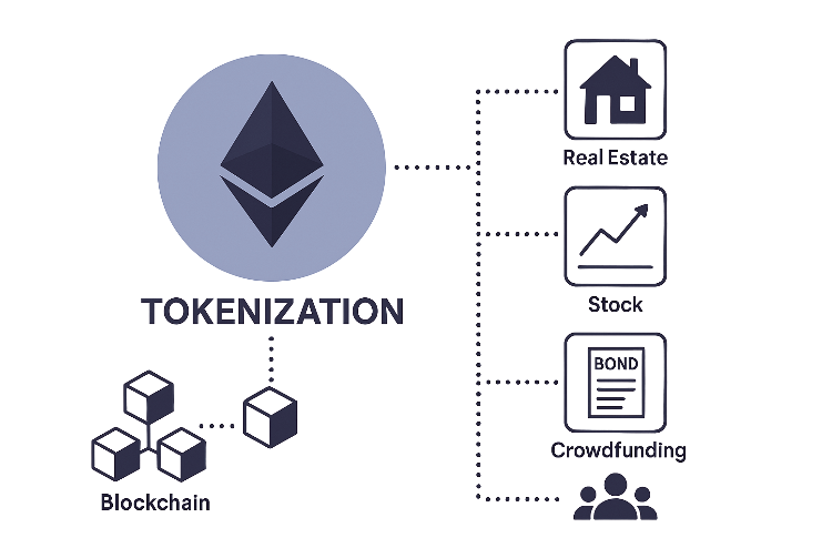 Tokenization (2)