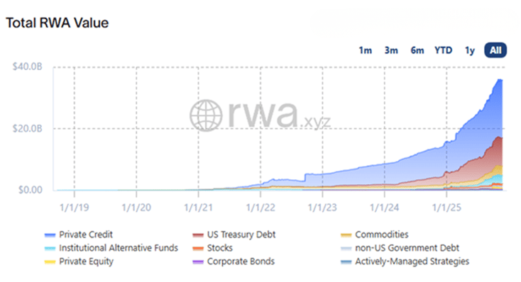 Total RWA Value-png